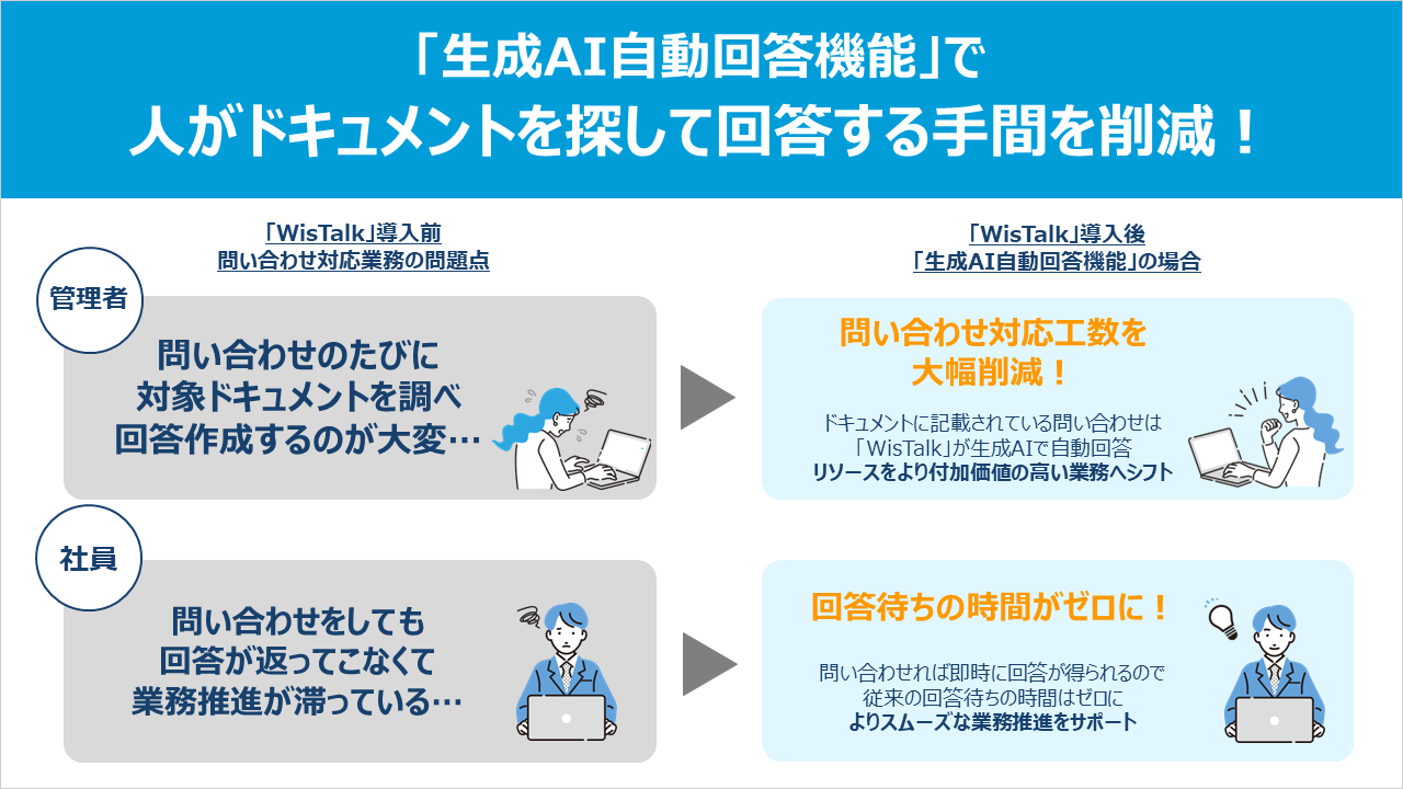 新機能「生成AI自動回答機能」にできること2