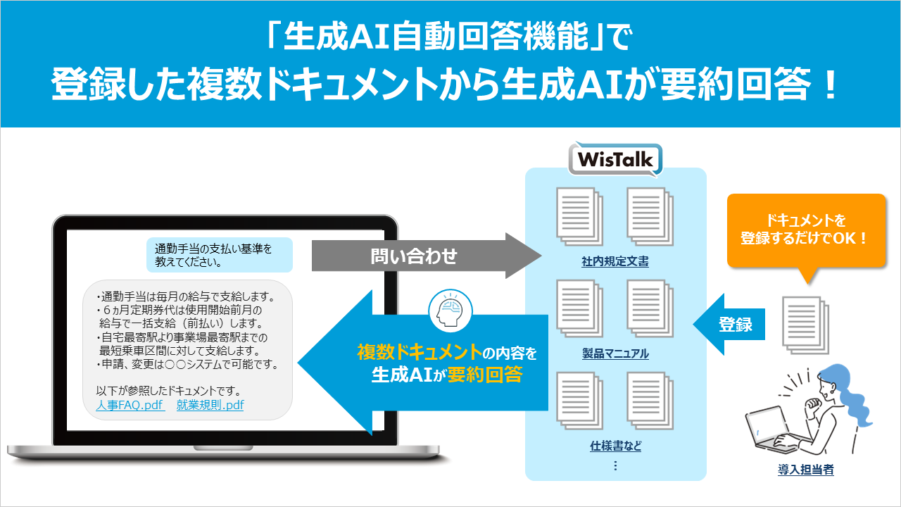 新機能「生成AI自動回答機能」の概要