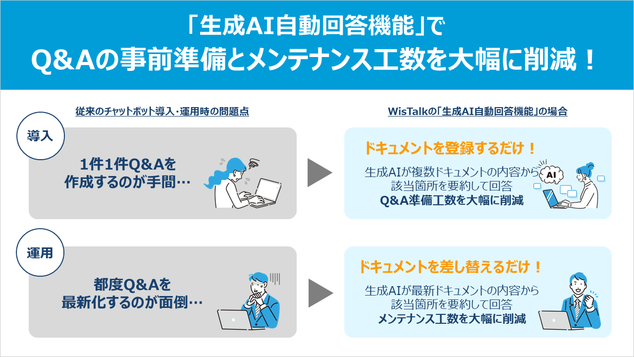 新機能「生成AI自動回答機能」にできること1