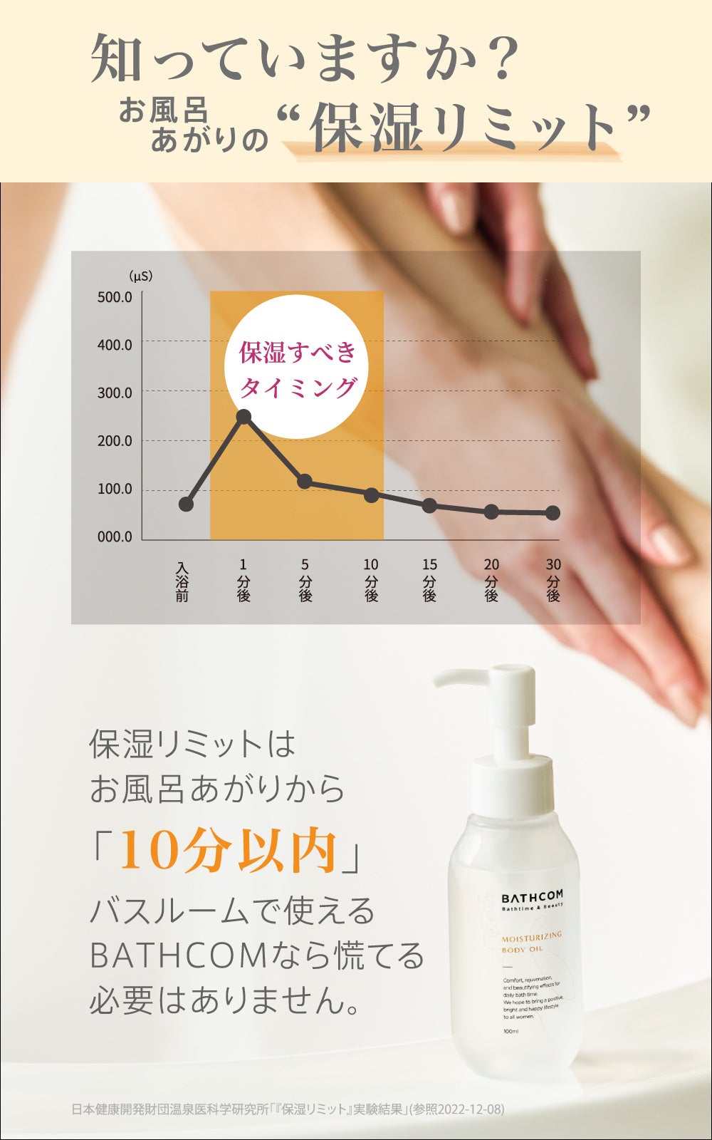 お風呂あがりの保湿リミットは10分