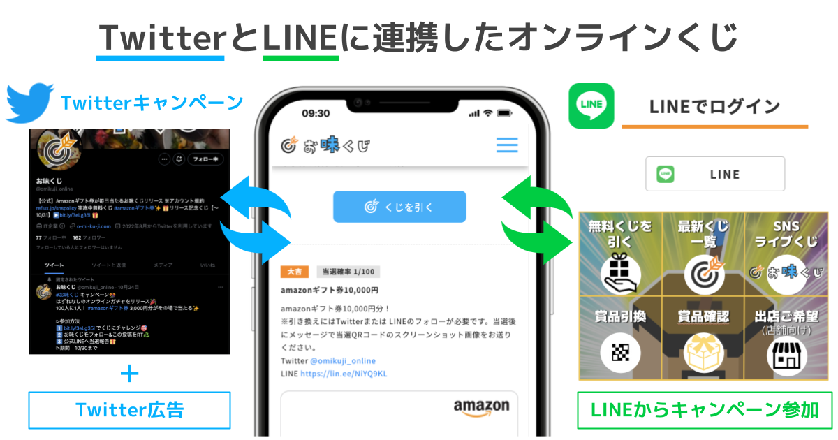 twitter_LINE_SNSCampaign
