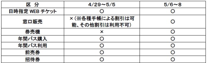 チケット販売について