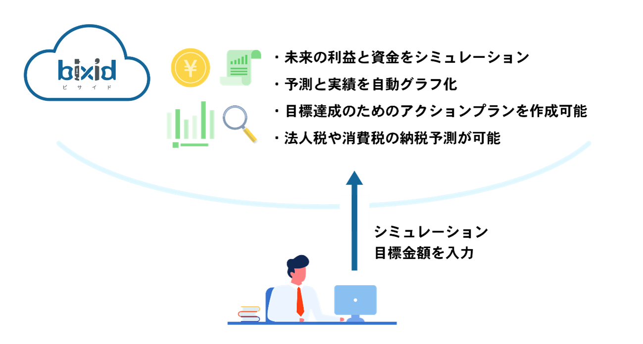 企業会計―利益の測定と開示（送料込） ビジネス会計検定試験3級の過去問解説（売上総利益率 粗利益率