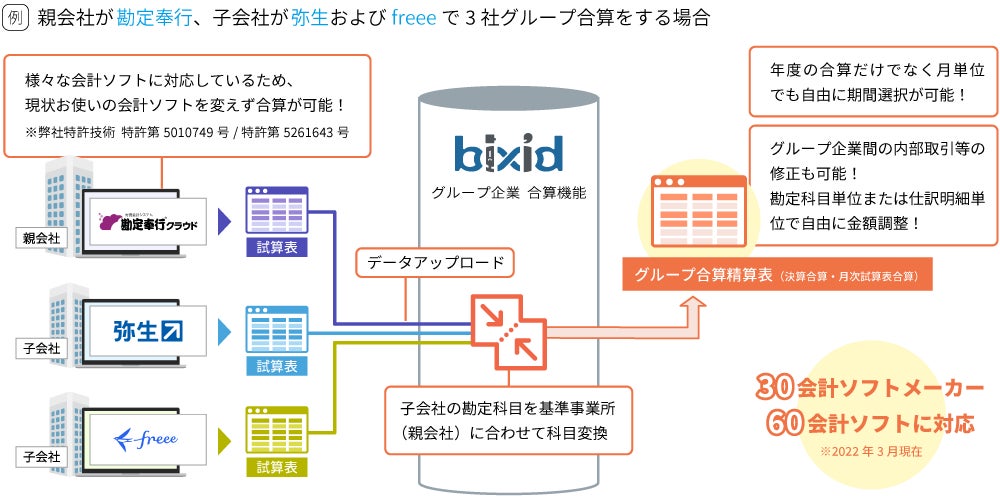 関連グループ全体の傾向をつかむ!】経営支援クラウド『bixid 関連グループ全体の傾向をつかむ!】経営支援クラウド『bixid
