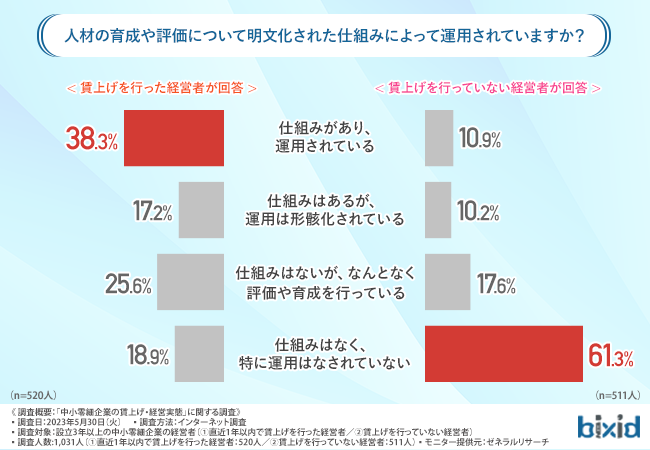 強い(黒字)企業の業績管理セオリー 部署別月次決算と業績評価賃金制度の進め方 強い(黒字)企業の業績管理セオリ-: 部署別月次決算と業績評価