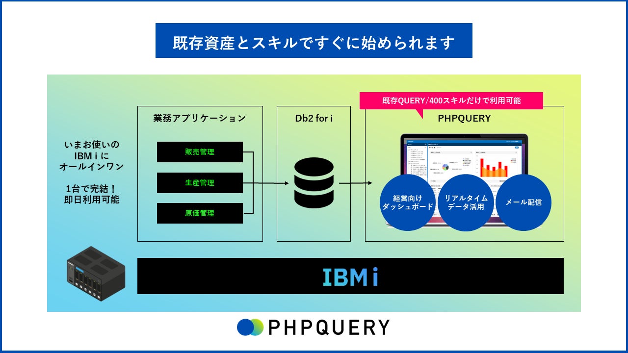 オムニサイエンス、IBM i(AS/400)のデータを可視化・視覚化する オムニサイエンス、IBM i(AS/400)のデータを可視化・視覚化する