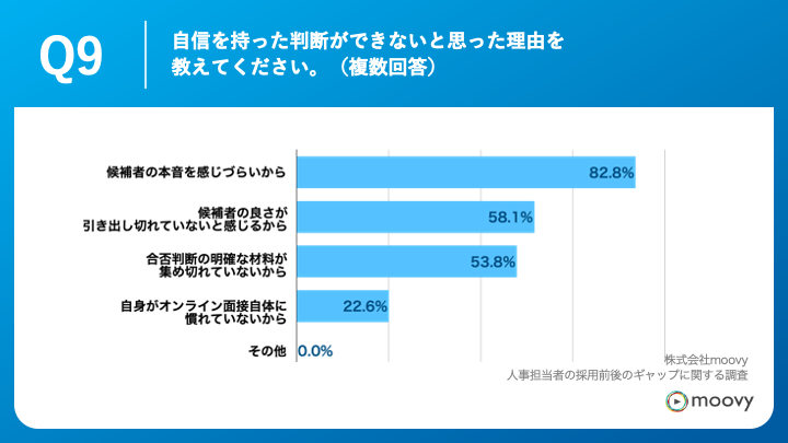 Q9.自信を持った判断ができないと思った理由を教えてください。（複数回答）