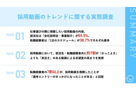 大企業や中小企業の採用広報を支援する新プロダクト Moovy を正式に提供開始 Moovyのプレスリリース 大企業や中小企業の採用広報を支援する新プロダクト Moovy を正式に提供開始 Moovyのプレスリリース