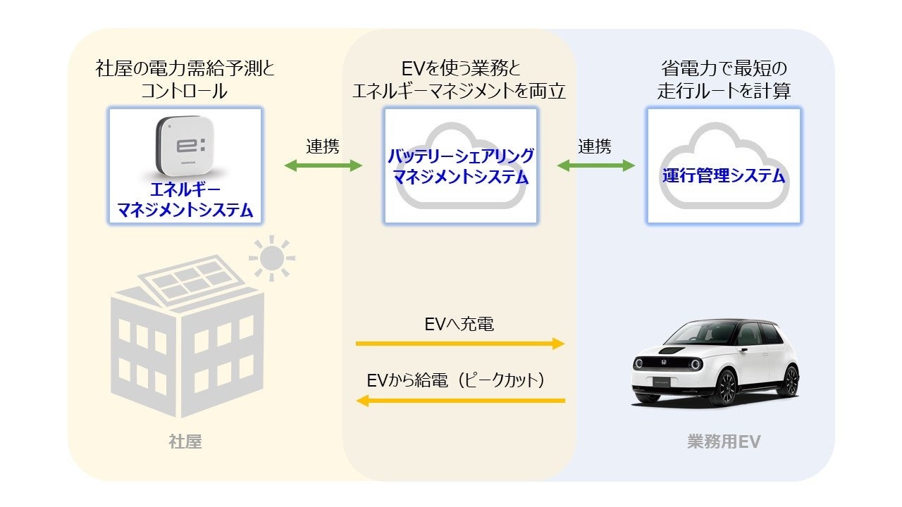 実証実験のシステム概略図