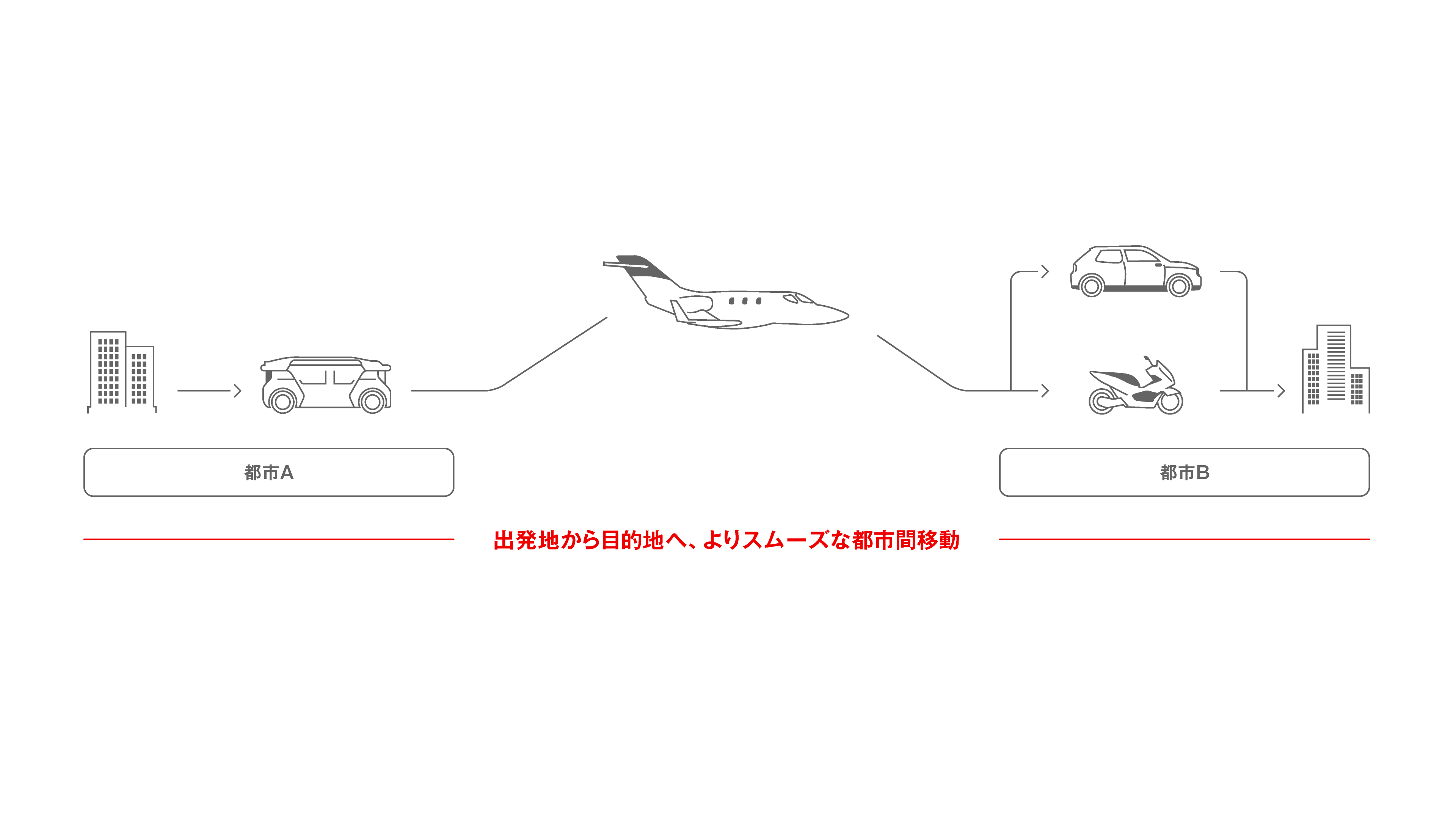 HondaJetを活用したモビリティサービス_イメージ