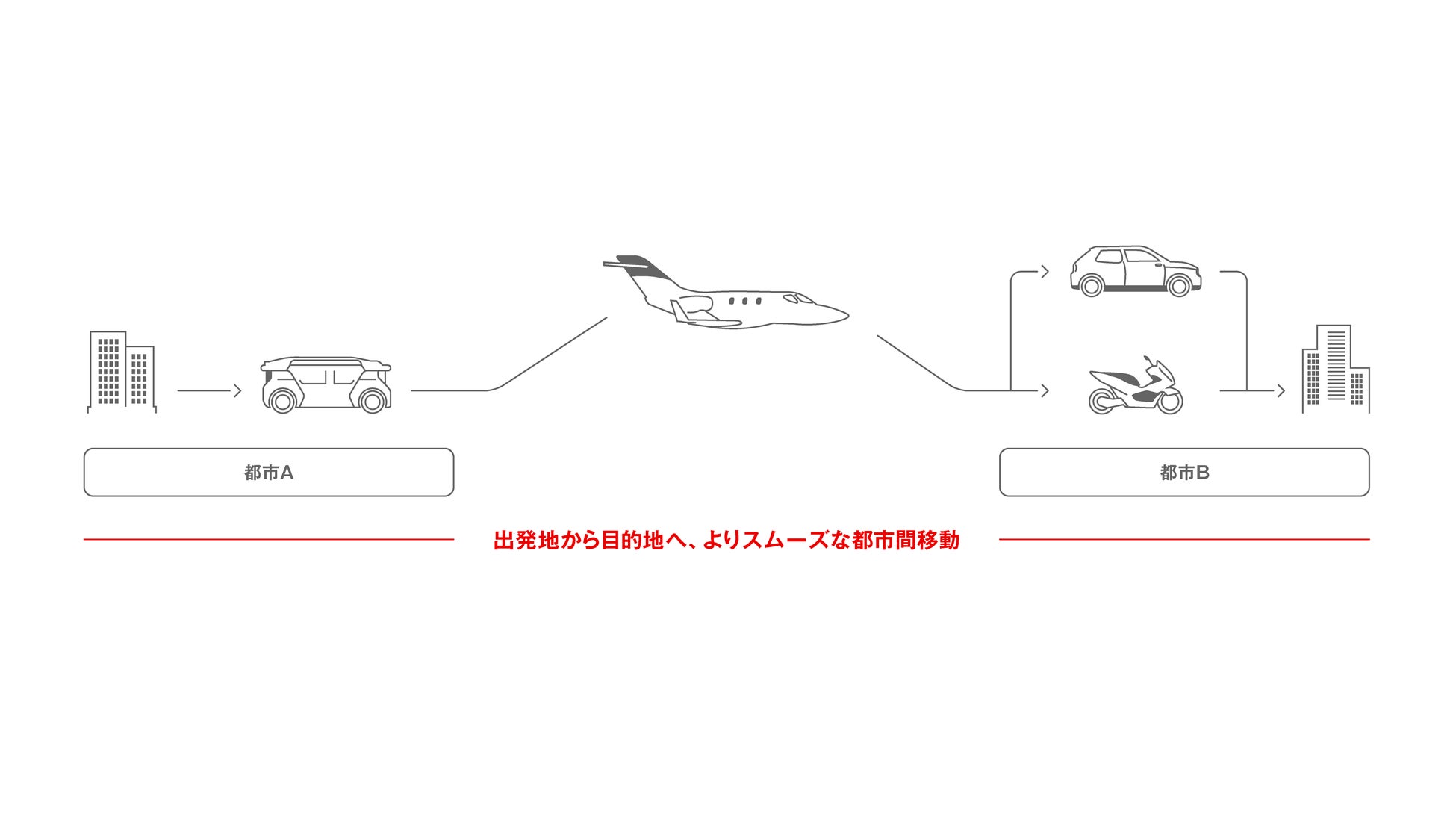 HondaJetを活用したモビリティサービス_イメージ