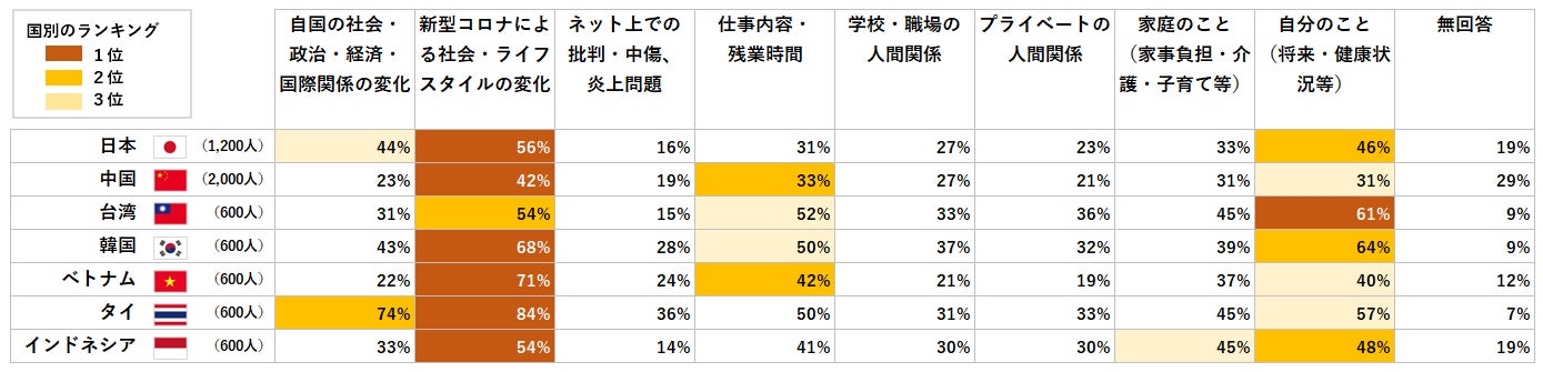 【図3】ストレスを感じるシーン