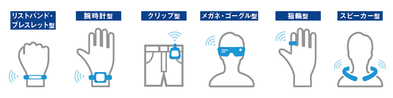 最新！ウェアラブルデバイス調査 ～未保有者の9割が「購入したい