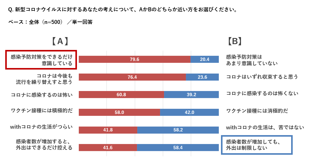 新型コロナウイルスに対する考え