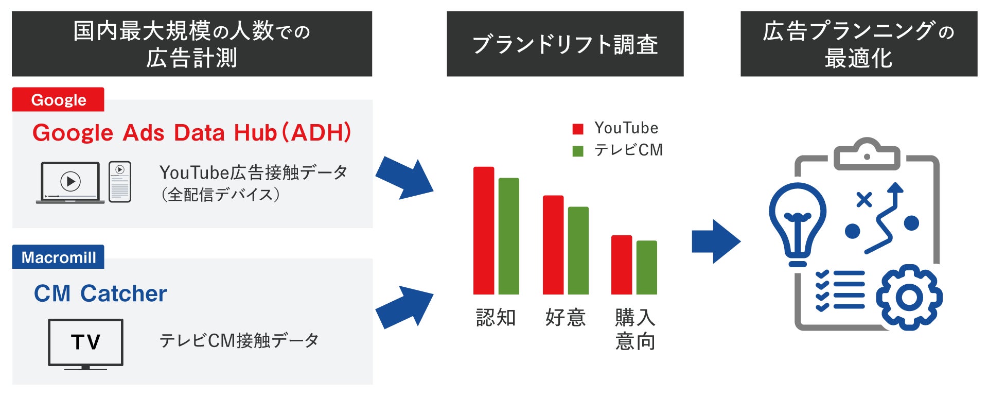 【図1】 『AccessMill Connected』のサービス概要