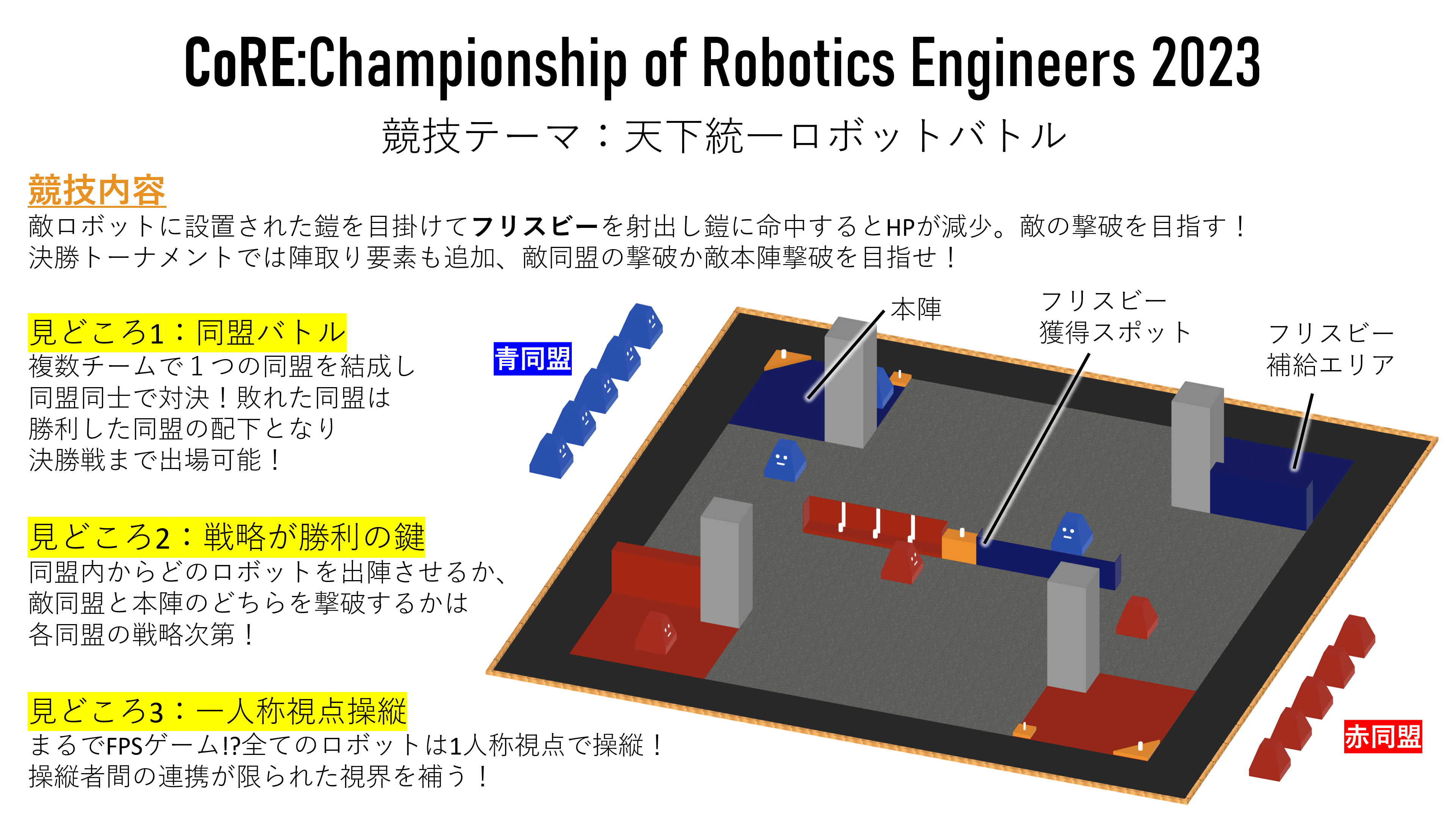 CoRE2023競技テーマ