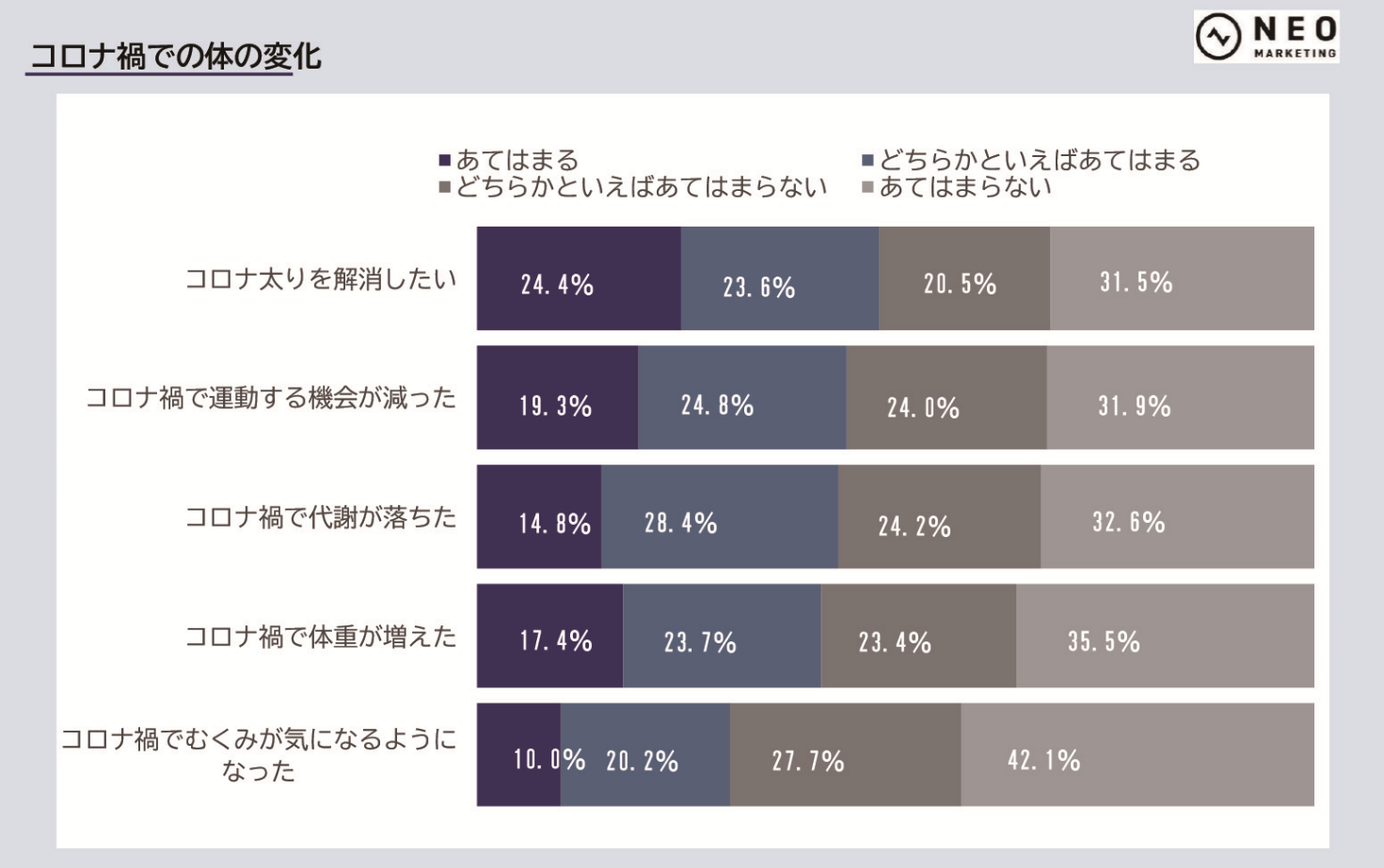 女性の健康意識と代謝に関する調査