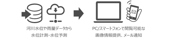 実証実験イメージ図