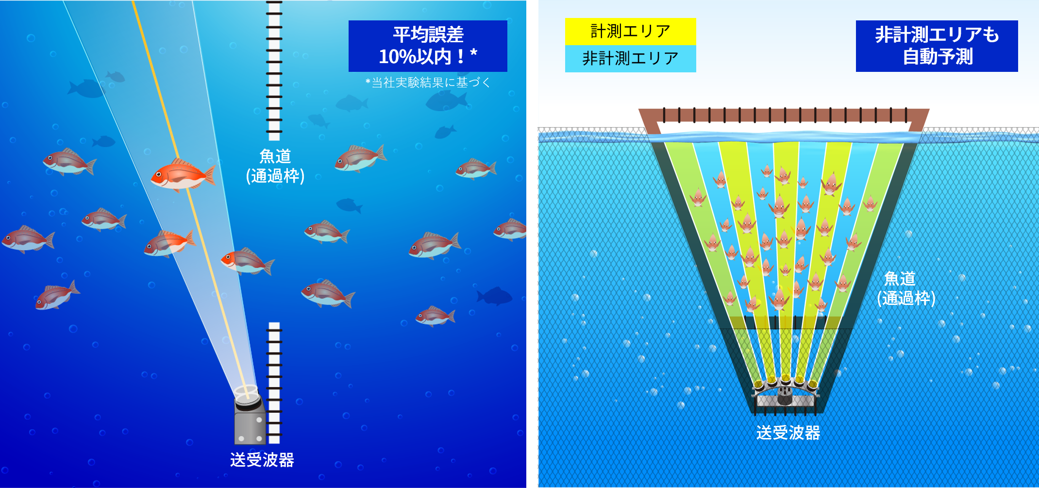 マジックカウンターの仕組み