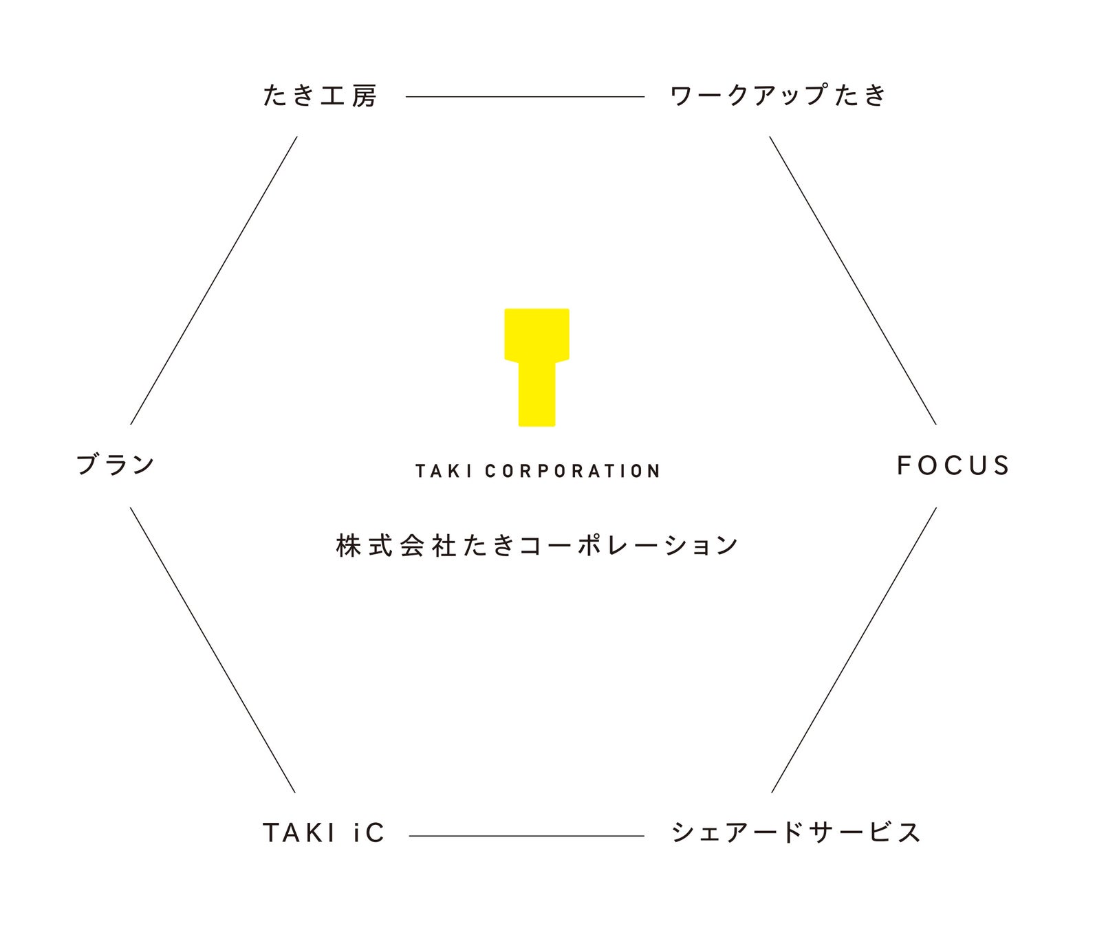 国内最大規模を誇るデザインエージェンシー 株 たきコーポレーションが さらなる事業拡大のため東京と名古屋に新しい社内カンパニーをスタート 株式会社たき コーポレーションのプレスリリース 国内最大規模を誇るデザインエージェンシー 株 たきコーポレーションが さらなる事業拡大のため東京と名古屋に新しい社内カンパニーをスタート 株式会社たき コーポレーションのプレスリリース
