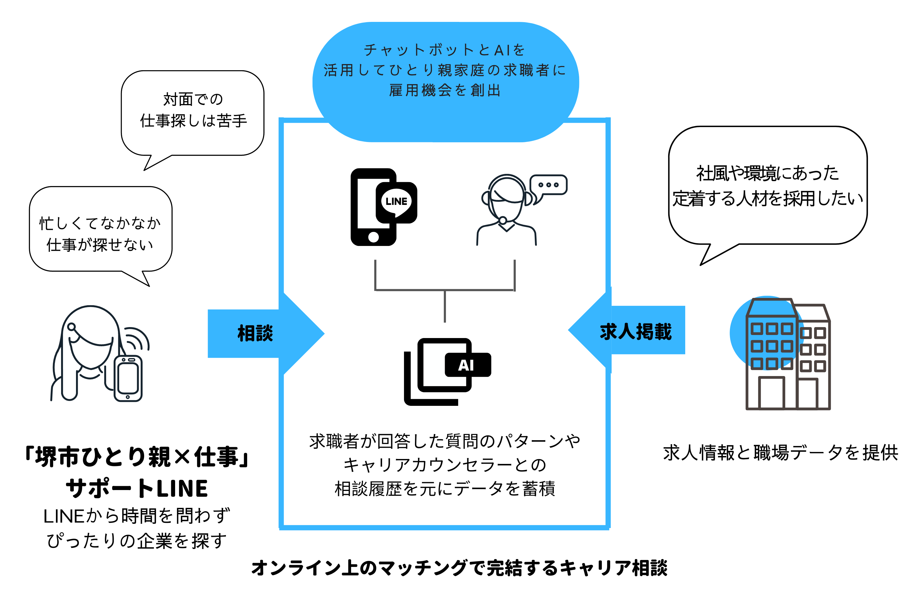 サービス図