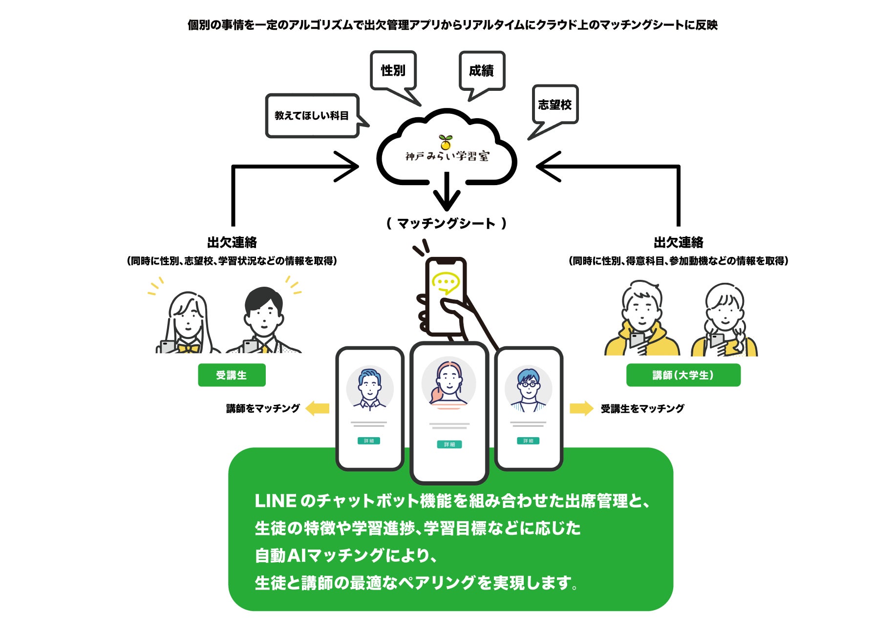 図1