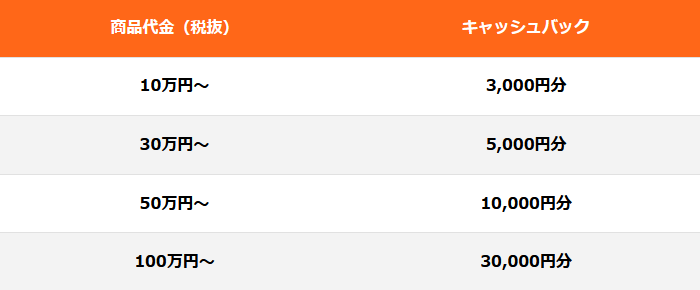 Amazonギフト券30000円分 送料込み匿名配送 ギフト券のプレゼント方法・送り方 シチュエーション別おすすめ
