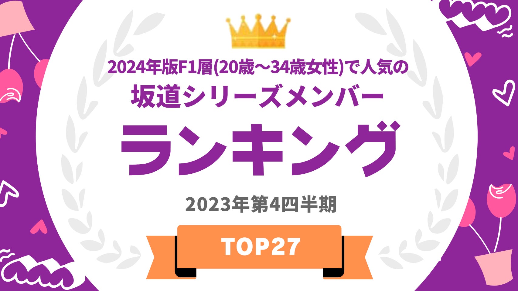 『タレントパワーランキング』でF1層（20〜34歳女性）に支持される坂道メンバーランキングが発表！