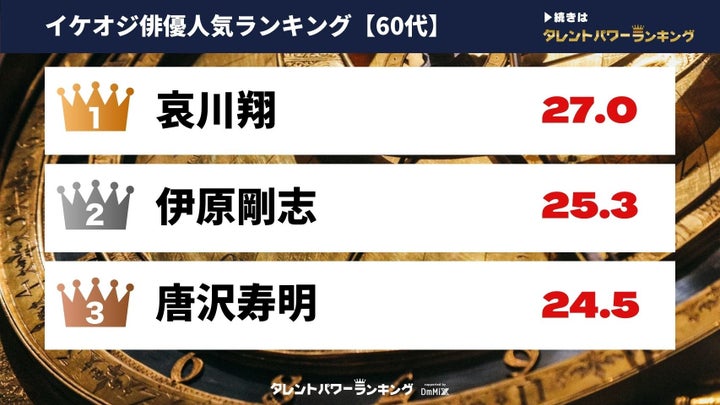 イケオジ俳優ランキング:40代・50代・60代の注目俳優が輝く! イケオジ俳優ランキング:40代・50代・60代の注目俳優が輝く!
