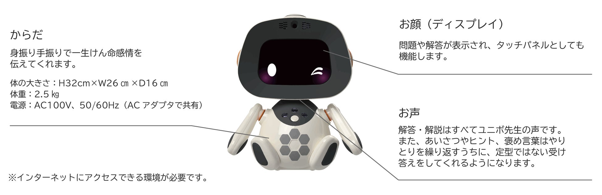 ユニボ先生スペック