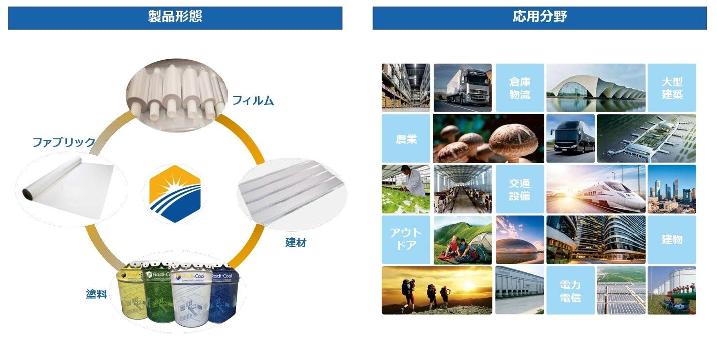 放射冷却素材 ラディ クール 商品一覧