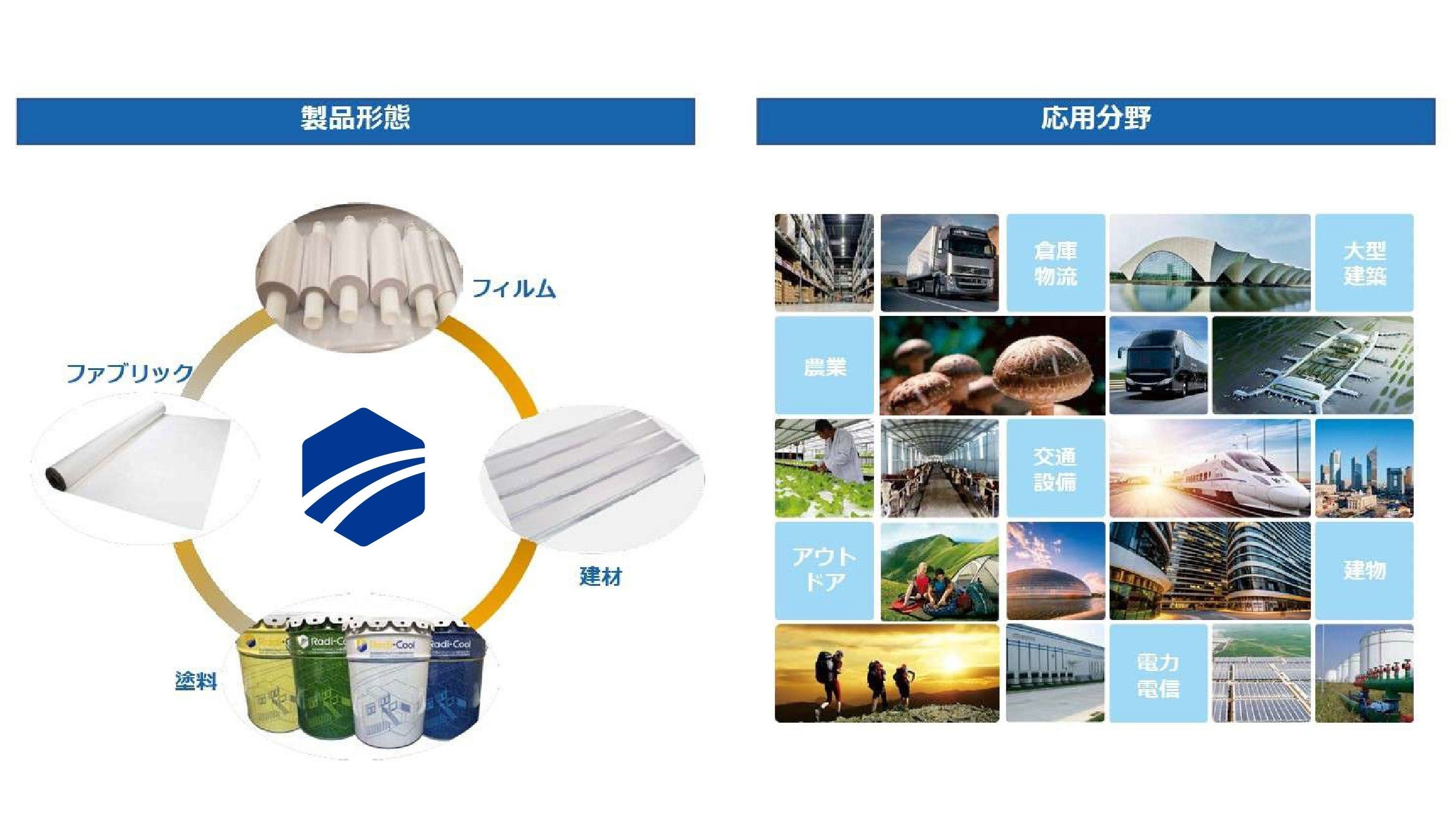 放射冷却素材 ラディ クール 製品一覧