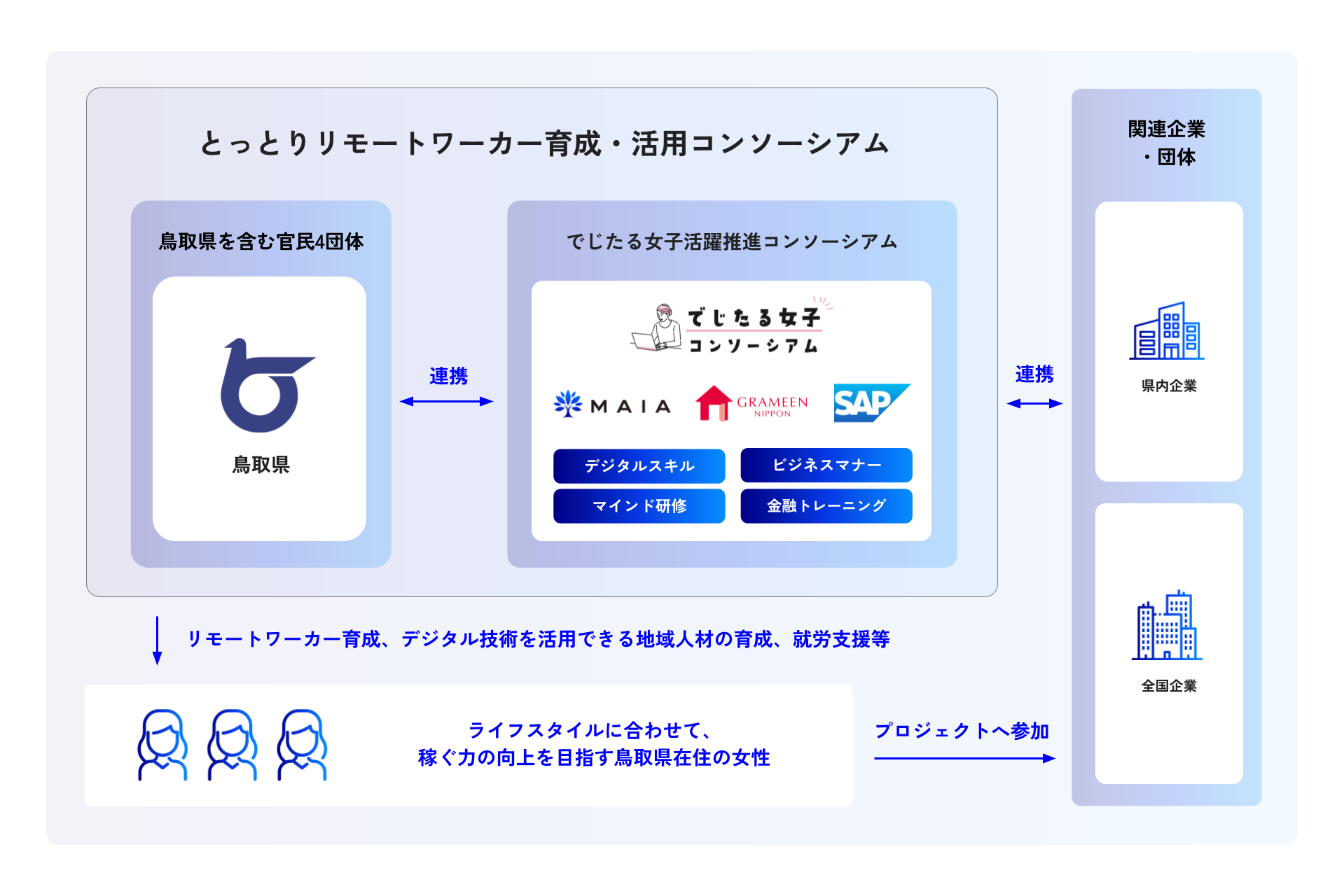 プロジェクトのイメージ