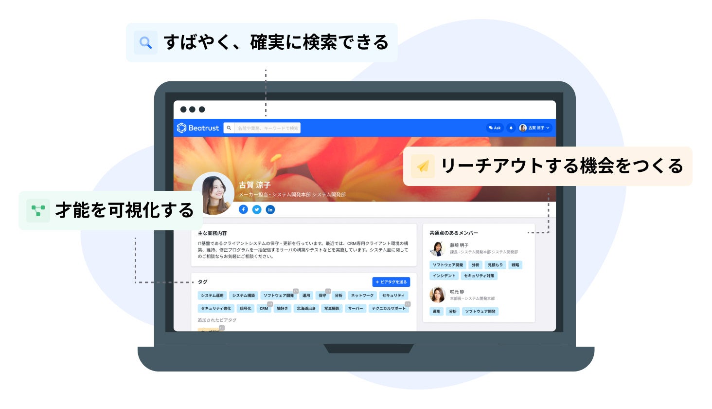 「Beatrust People」でできること