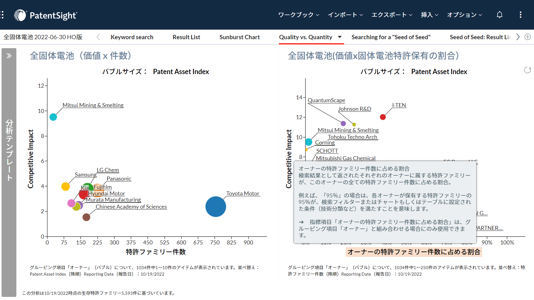 LexisNexis® PatentSight®日本語版 サービス開始 | 株式会社
