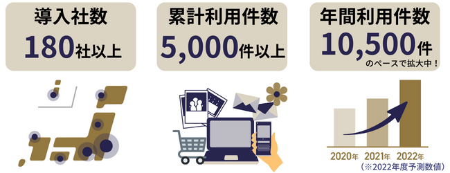 アット葬儀の実績