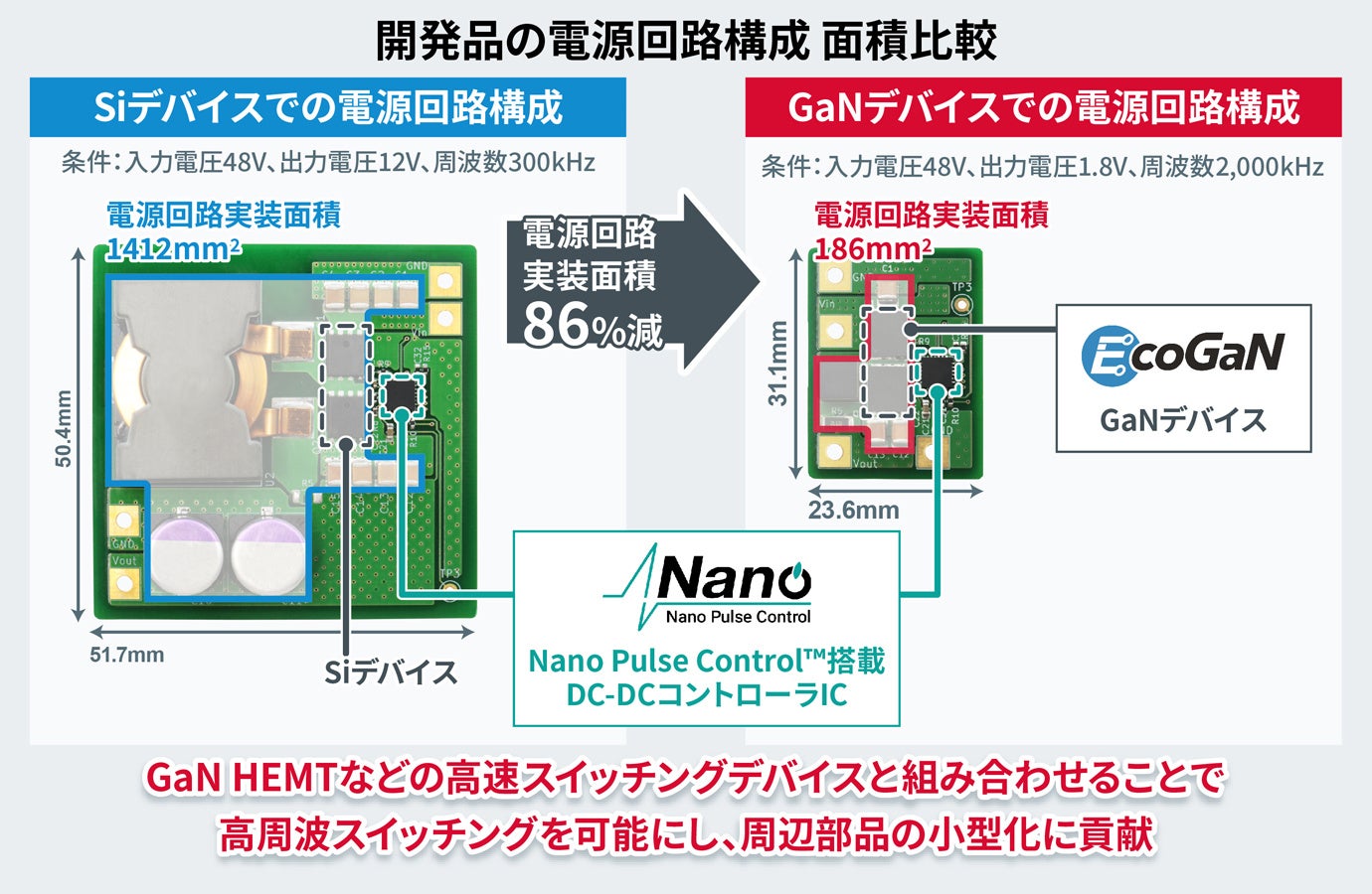 開発品の電源回路構成 面積比較