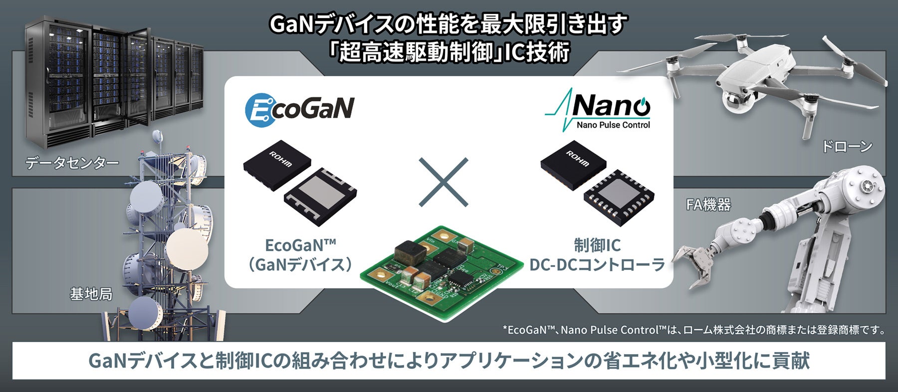 GaNデバイスの性能を最大限引き出す「超高速駆動制御」IC技術