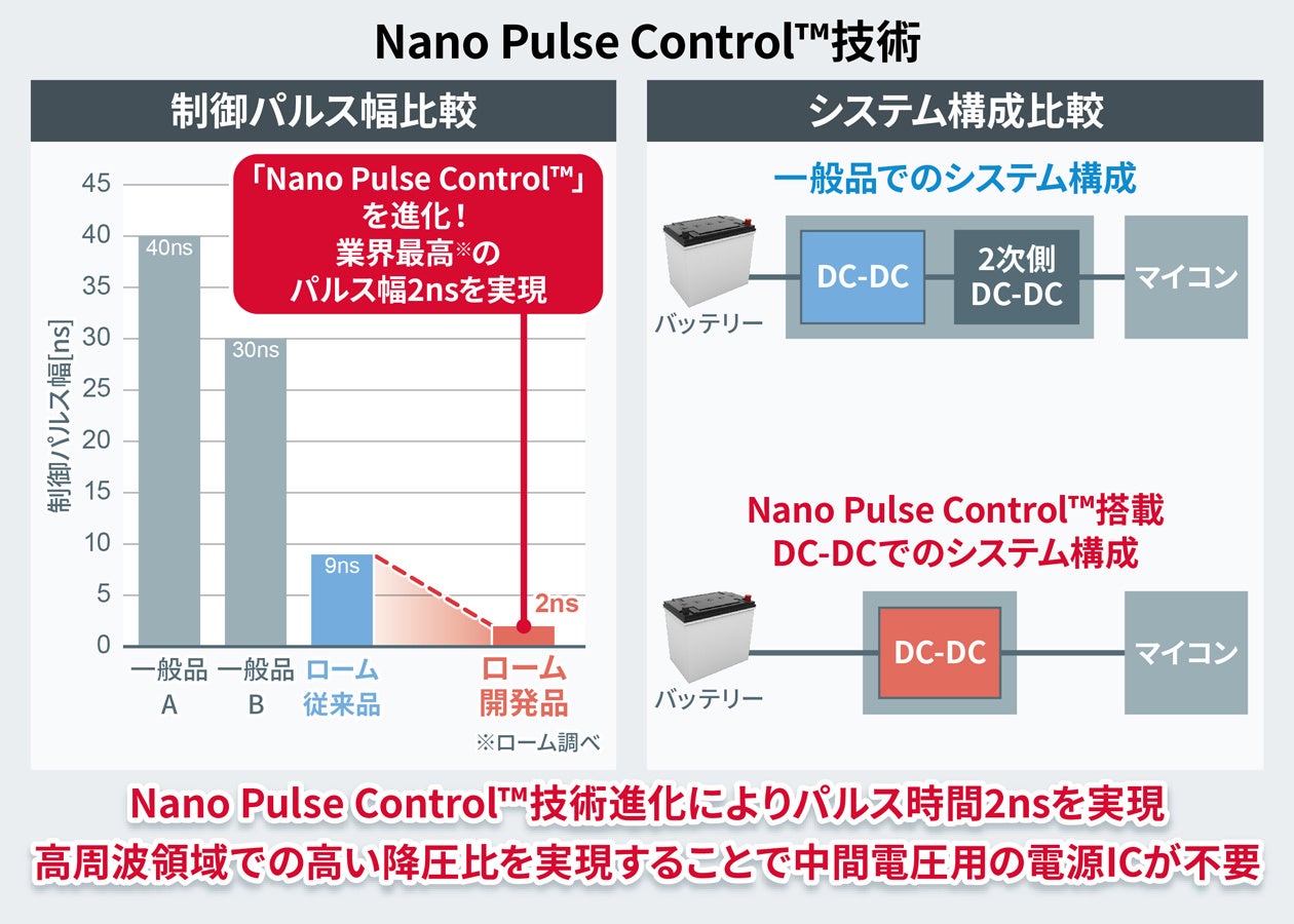 Nano Pulse Control™技術