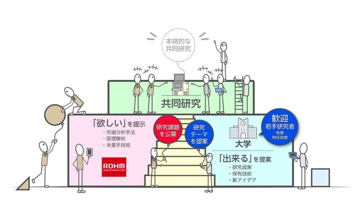 ローム株式会社 研究公募2025のご案内