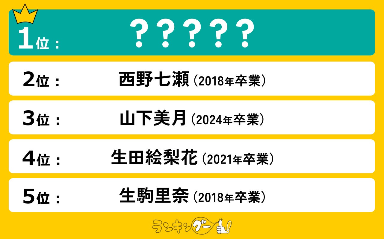 乃木坂 生写真 まとめ売り 約100枚 現役・卒業メンバーコンプ多数 Amazon.co.jp: 乃木坂46 生写真 齋藤飛鳥 卒コンT 3種コンプ