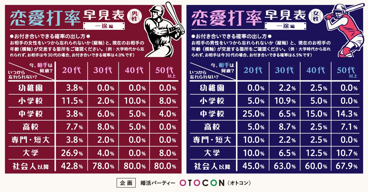 活動歴および当時の関連ビジュアル記録