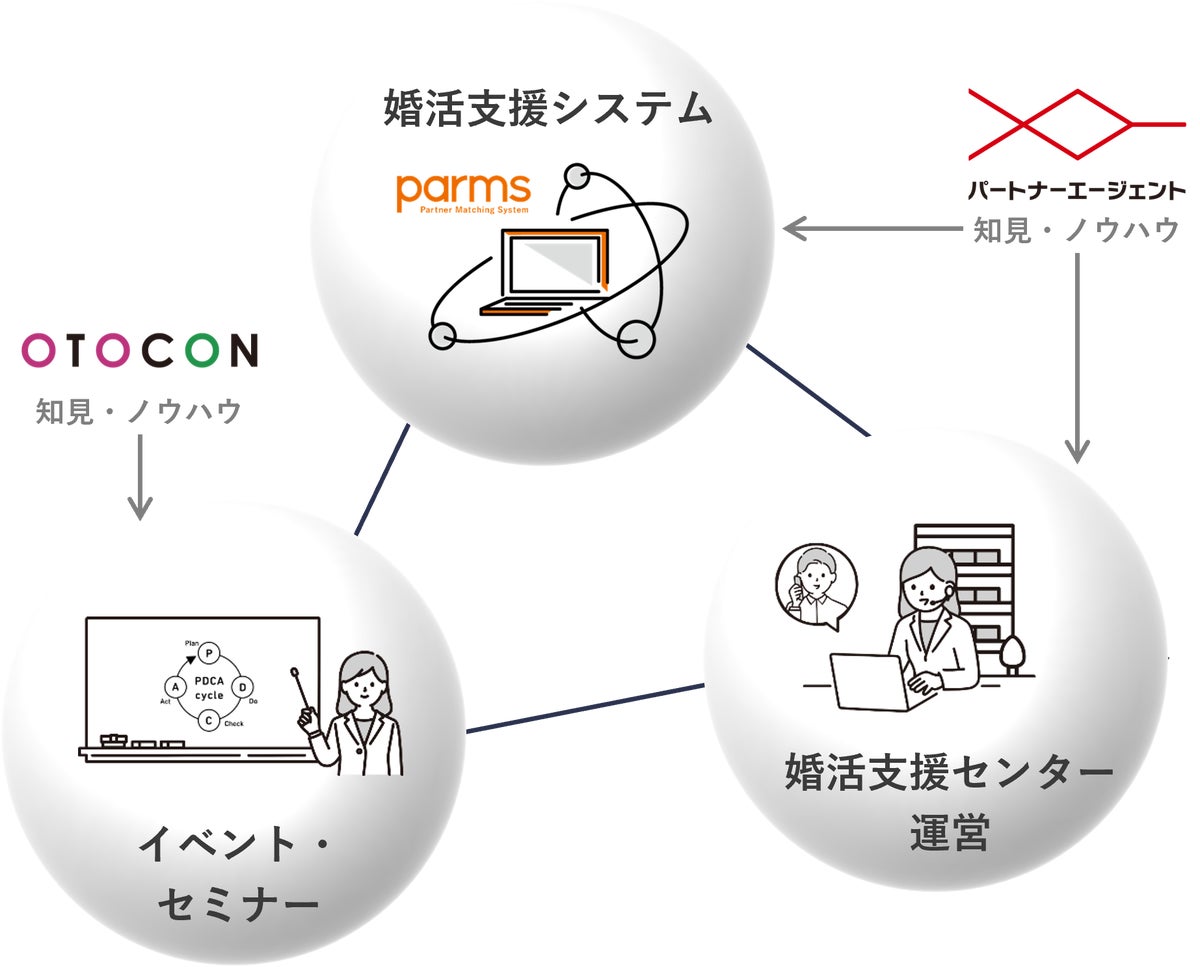 地方自治体向け3Dオペレーション