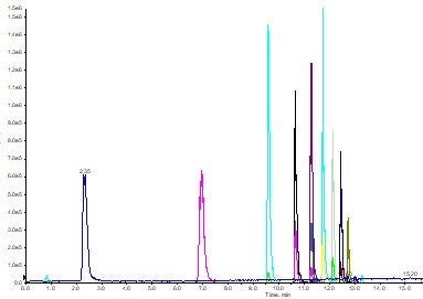 血液中の微量なPFASの検出が可能です