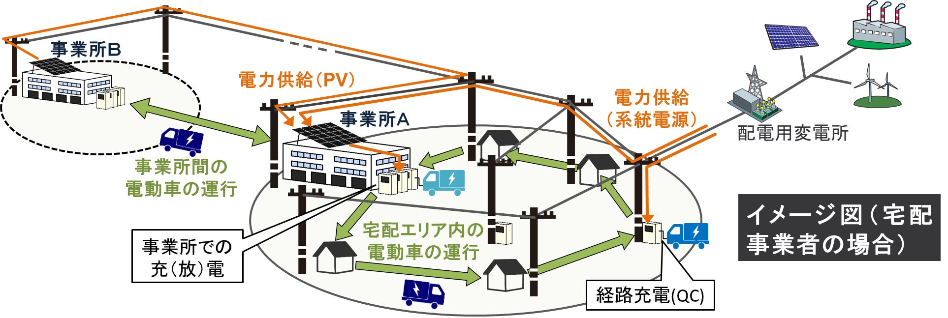 Nedoグリーンイノベーション基金事業 スマートモビリティ社会の構築 に採択 ダイナミックマップ基盤株式会社のプレスリリース Nedoグリーンイノベーション基金事業 スマートモビリティ社会の構築 に採択 ダイナミックマップ基盤株式会社のプレスリリース