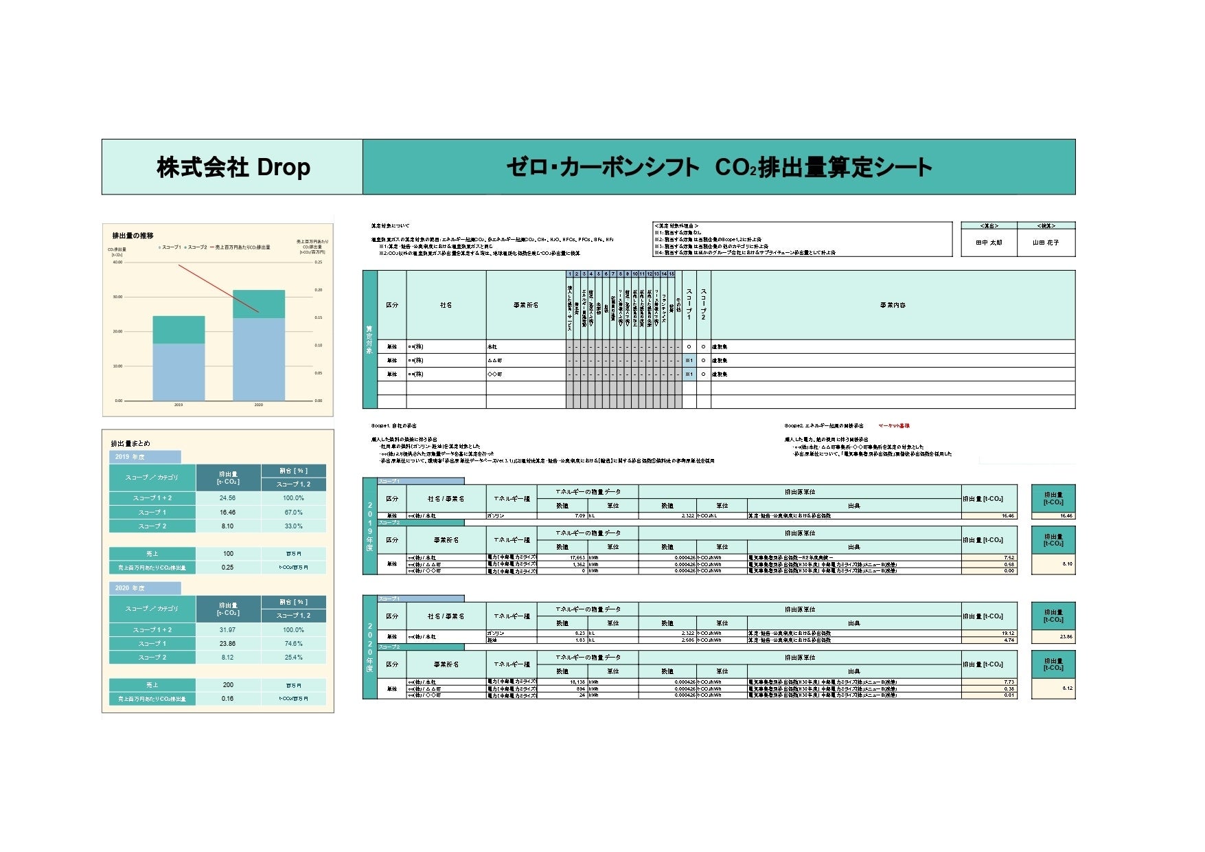 CO₂排出量算定シート