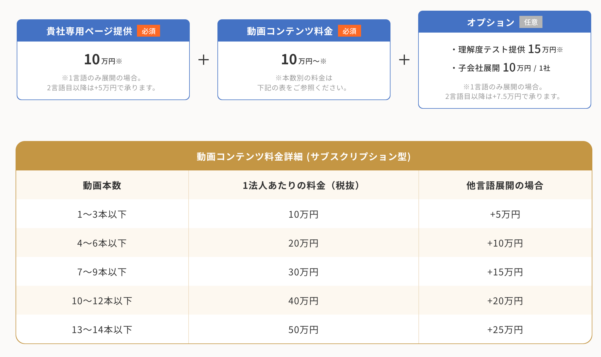 ビジネスと人権 eラーニング教材表