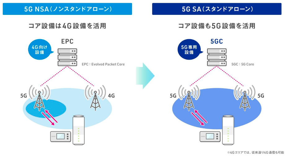 モバイルルーター「Speed Wi-Fi 5G X12」、ホームルーター「Speed Wi