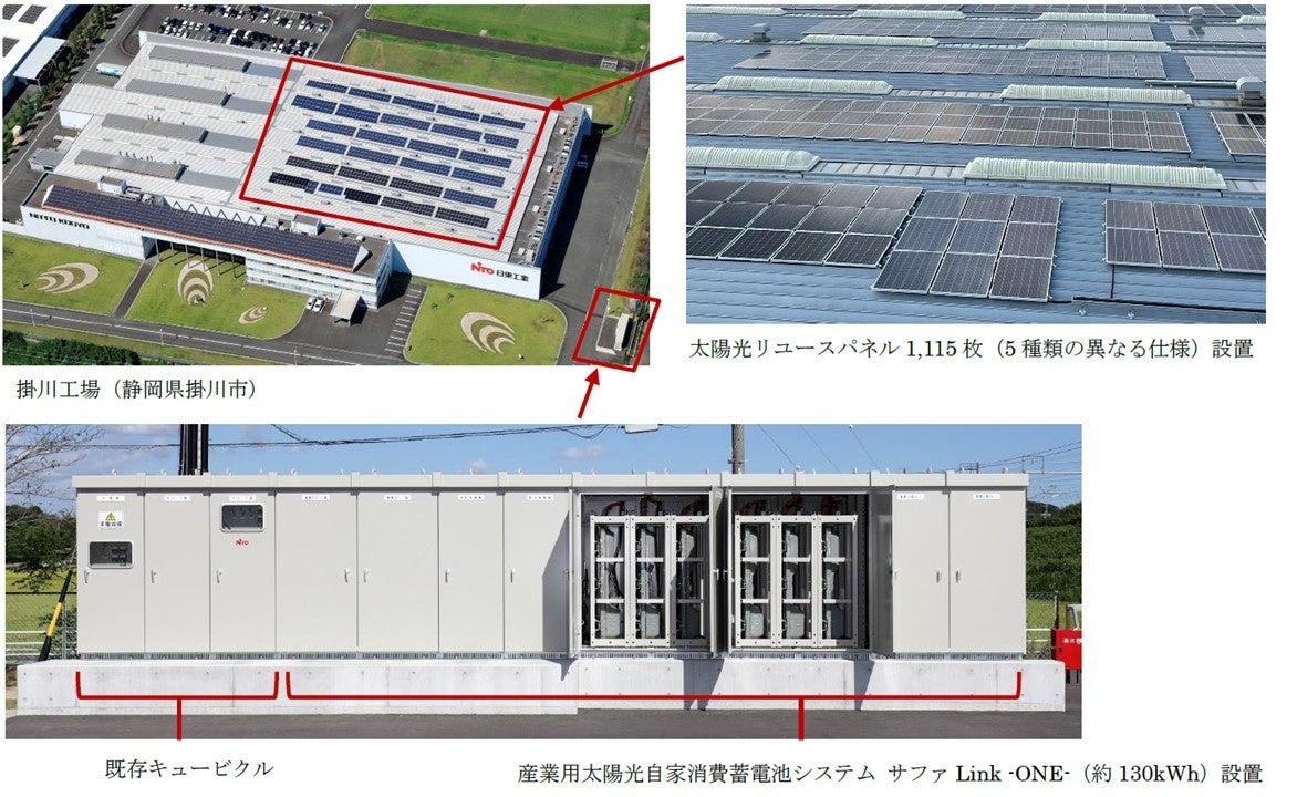 産業用太陽光自家消費蓄電池システムサファLink -ONE-