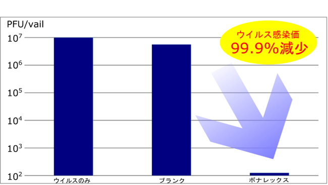 ※ブランクとは、未加工品を2時間放置した場合の数値です。